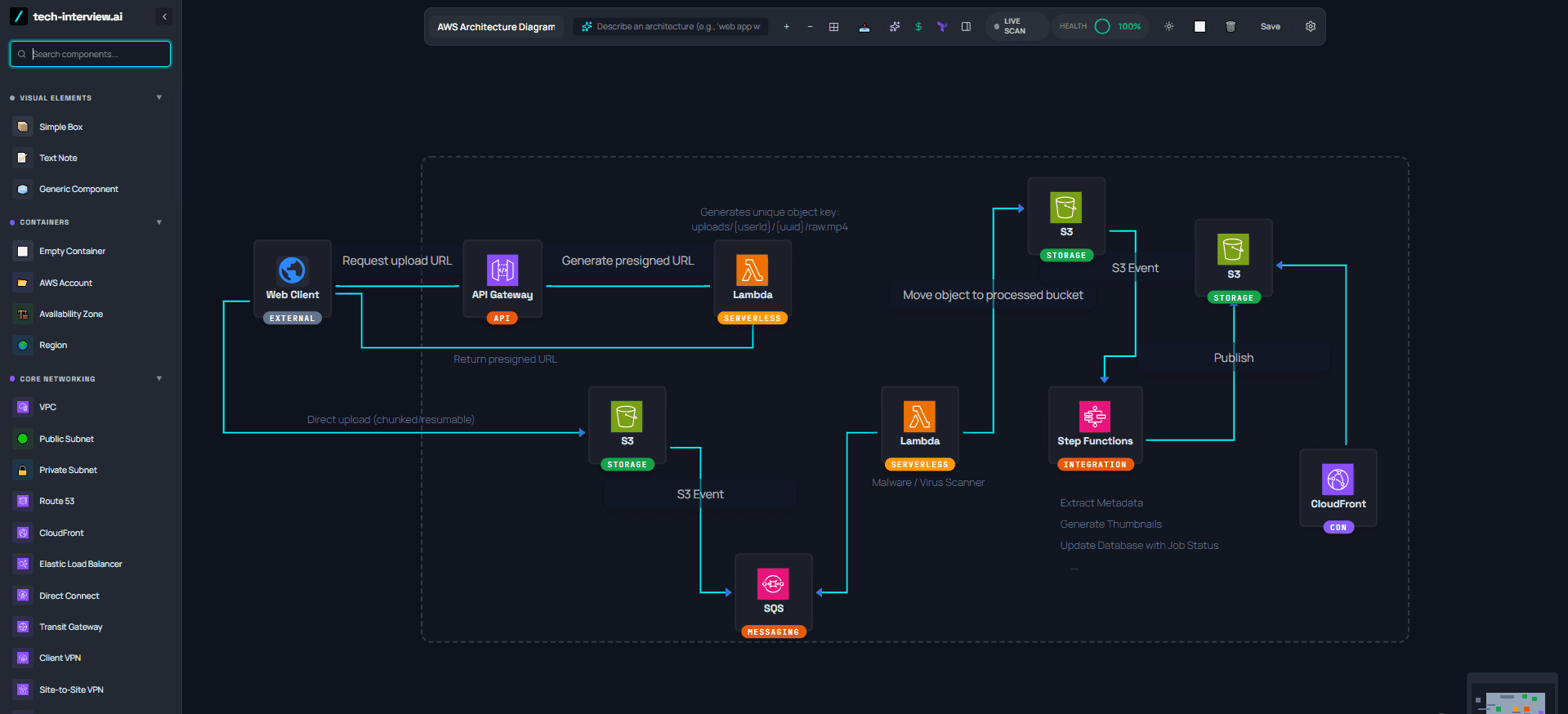 Senior System Design Interview: Design a Video Processing Platform